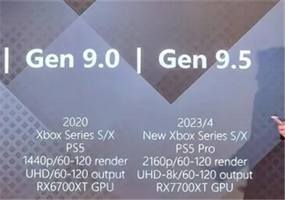 PS5 Pro支持8K分辨率，性能有待验证