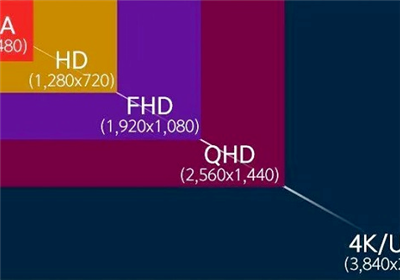 FHD vs. QHD：如何选择更好的屏幕